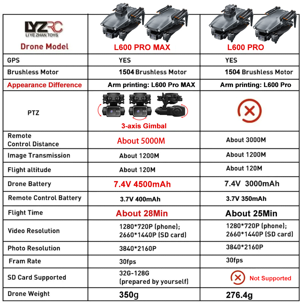 L600 Pro MAX /L600 PRO Drone 4 - Drone Surveying ulasan dan harga